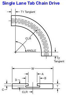 Single Lane Tab Chain Curve