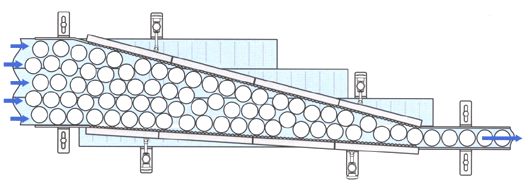 Combining Conveyed Products