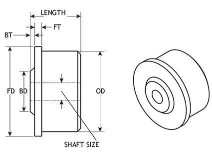 Standard Roll End Bearings