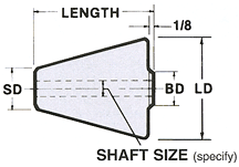 Conical Rolls