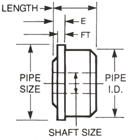 Delrin® Roll End Bearings for Standard Pipe