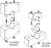 POBCO Self-Aligning AllwoodMount® and Allplastic Mount Bearings