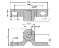 POBCO H7 Sanitary Mounts - Pillow Block Style