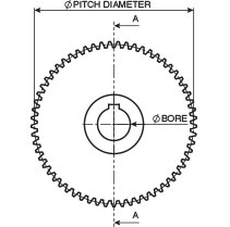 Plastic Spur Gears